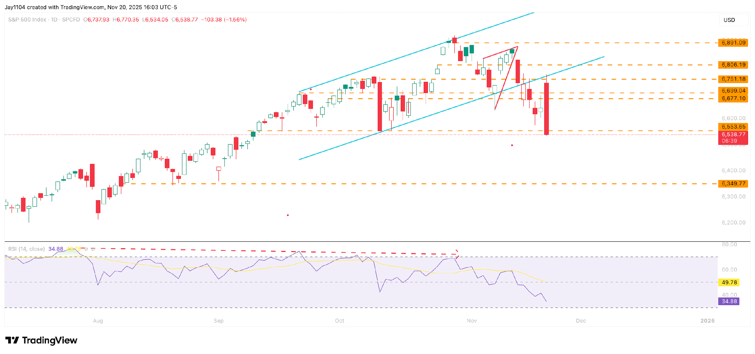 A screenshot of a graph
AI-generated content may be incorrect.