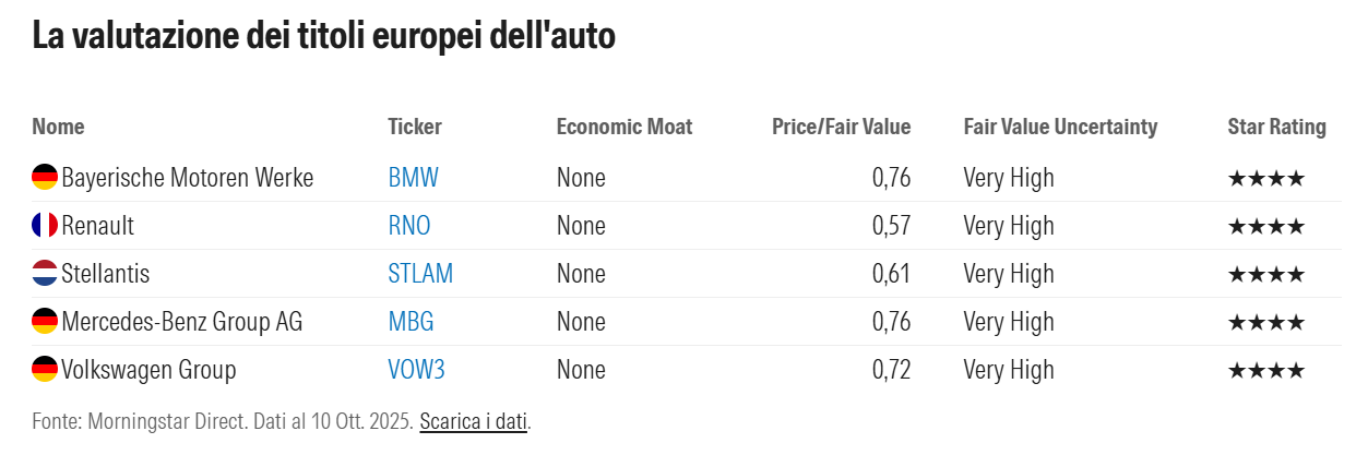 Immagine che contiene testo, schermata, Carattere, numero
Il contenuto generato dall'IA potrebbe non essere corretto.