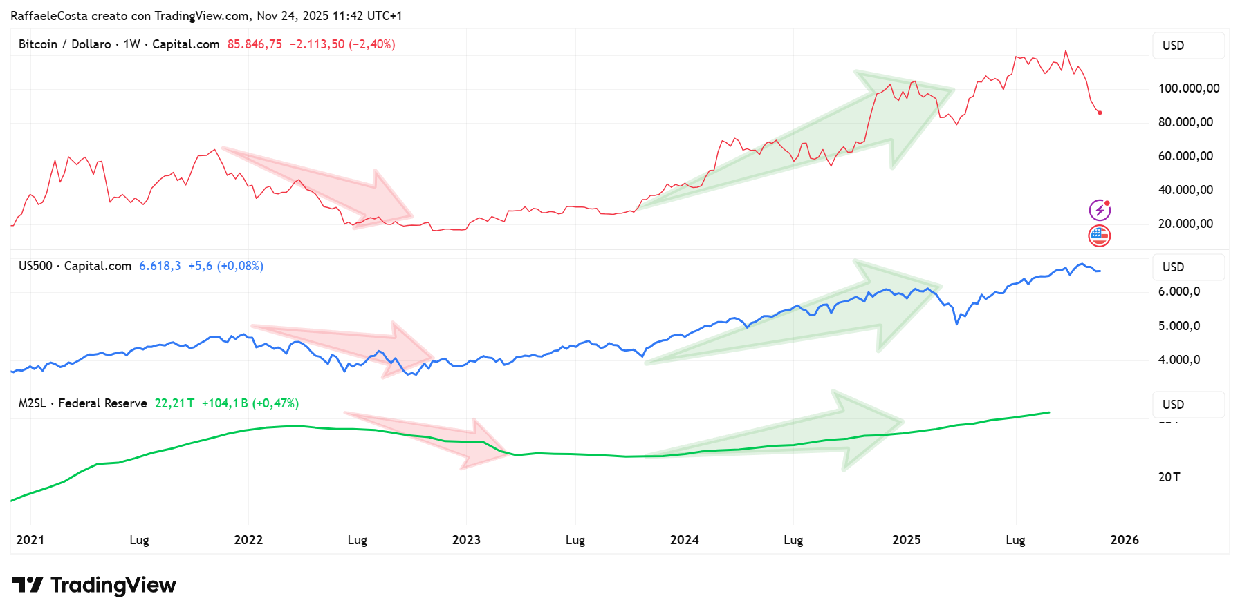 Immagine che contiene testo, diagramma, Diagramma, linea
Il contenuto generato dall'IA potrebbe non essere corretto.