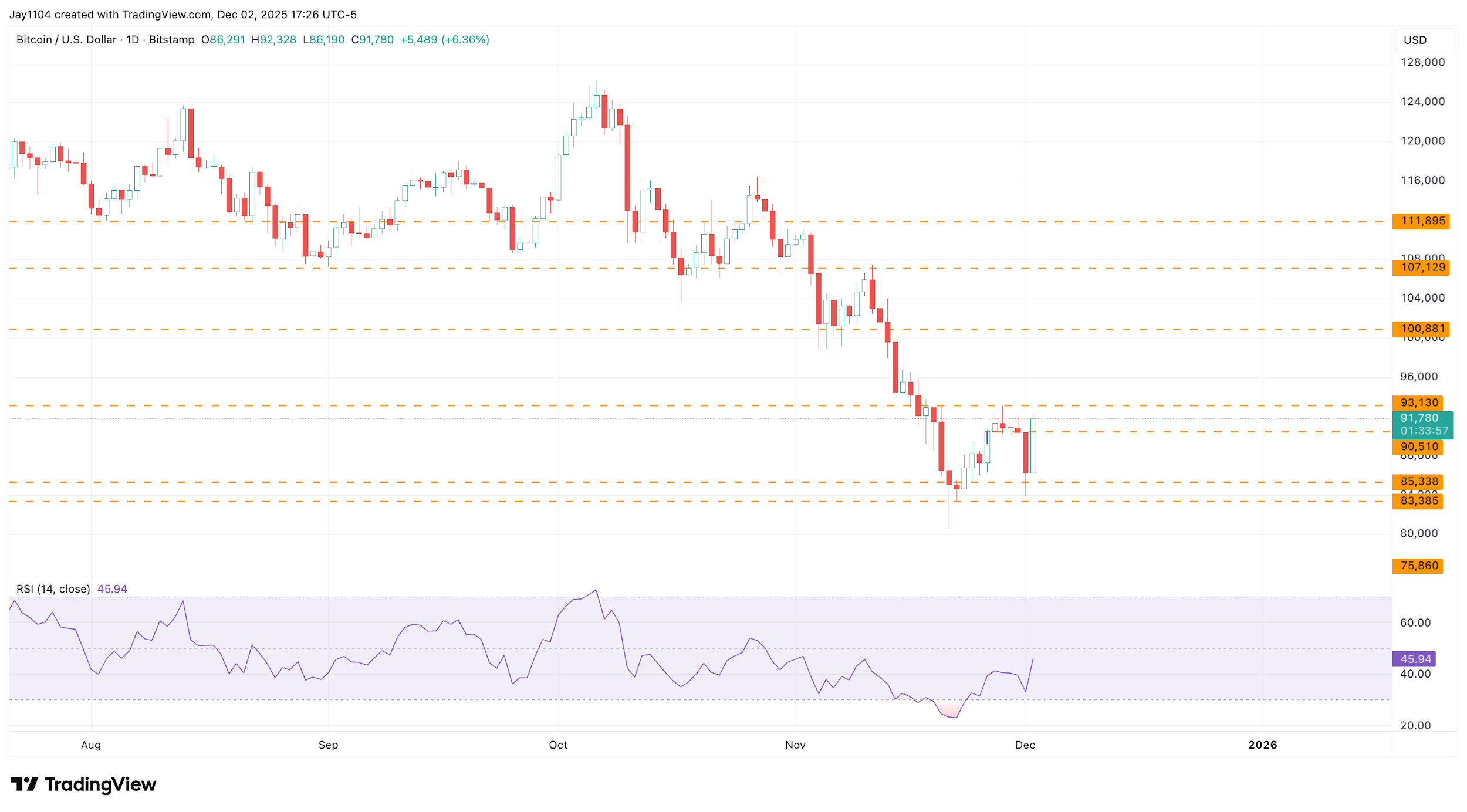 A graph of stock market
AI-generated content may be incorrect.
