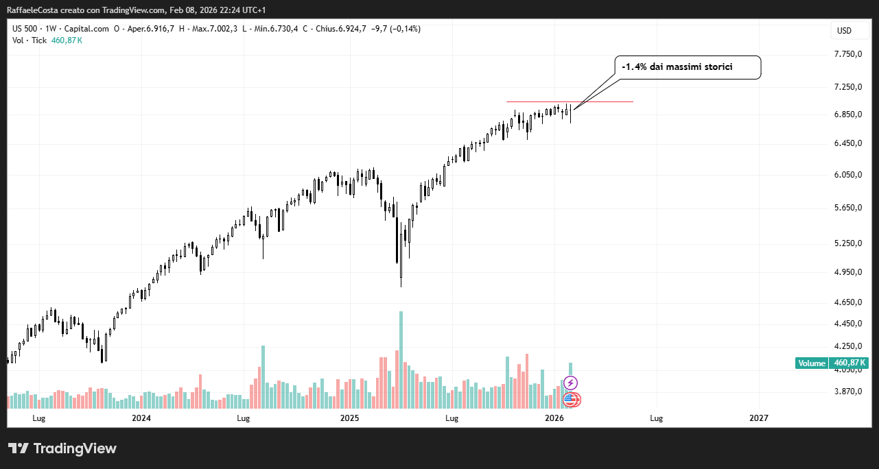 Immagine che contiene schermata, testo, Diagramma, linea
Il contenuto generato dall'IA potrebbe non essere corretto.