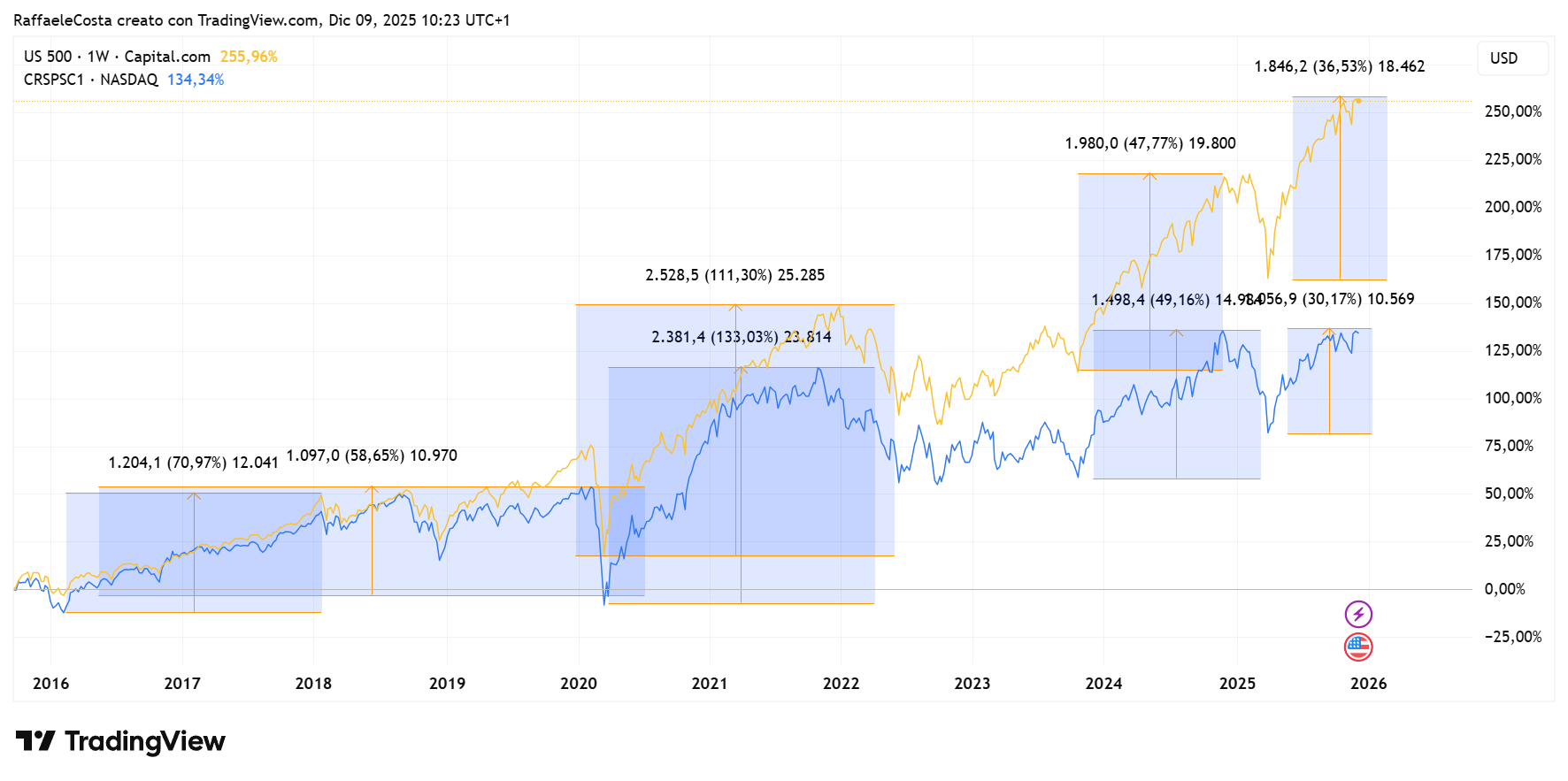 Immagine che contiene testo, schermata, diagramma, linea
Il contenuto generato dall'IA potrebbe non essere corretto.
