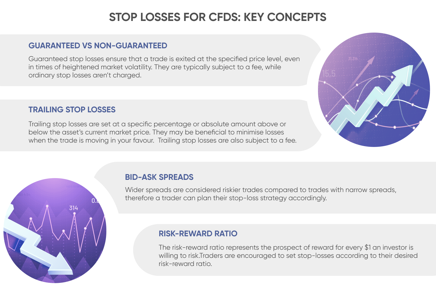 Stop losses for CFDs: Key concepts