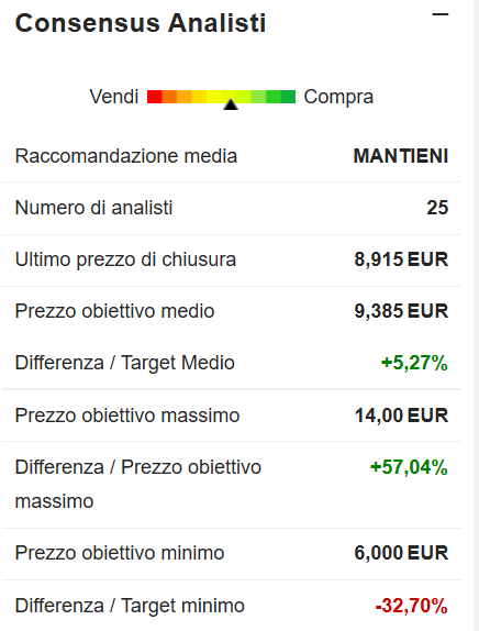 Immagine che contiene testo, schermata, Carattere, numero
Il contenuto generato dall'IA potrebbe non essere corretto.