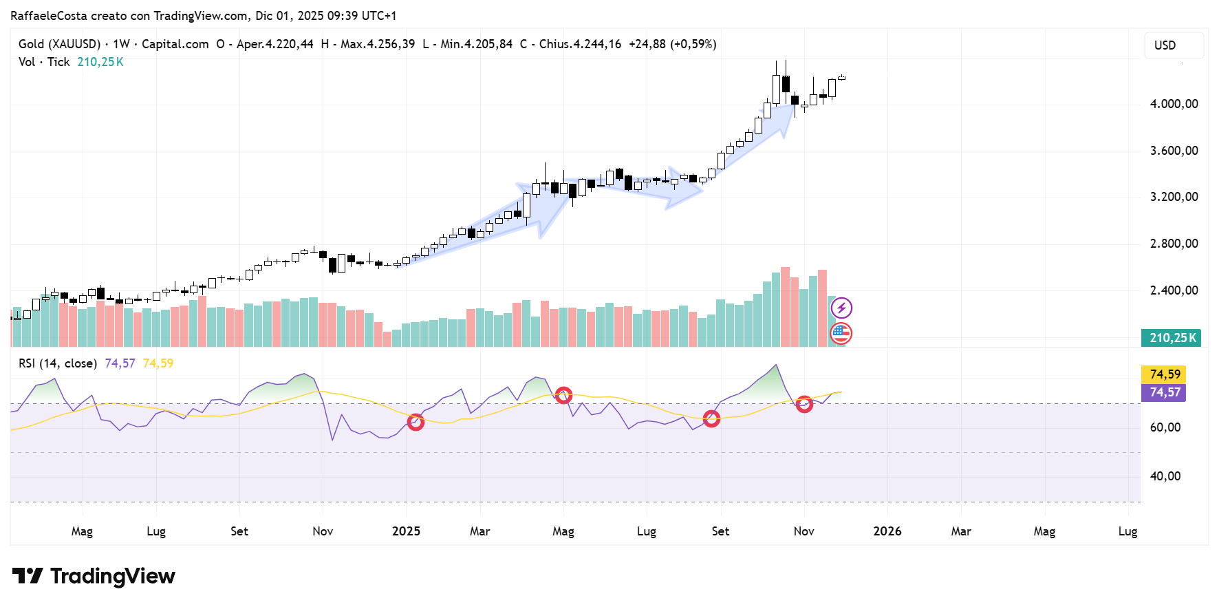 Immagine che contiene testo, schermata, Diagramma, linea
Il contenuto generato dall'IA potrebbe non essere corretto.