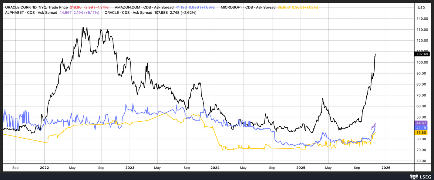 A graph of different colored lines
AI-generated content may be incorrect.