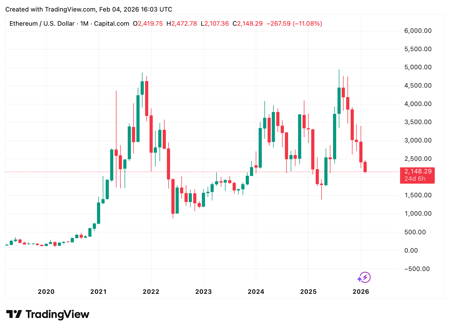 Ein Bild, das Text, Screenshot, Diagramm, Reihe enthält.
KI-generierte Inhalte können fehlerhaft sein.