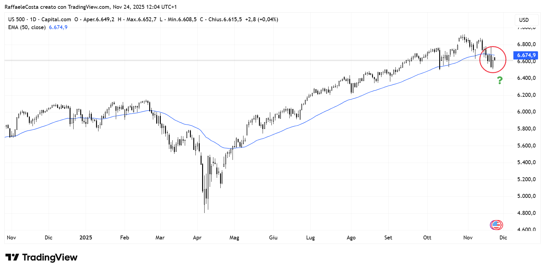 Immagine che contiene testo, schermata, Diagramma, linea
Il contenuto generato dall'IA potrebbe non essere corretto.