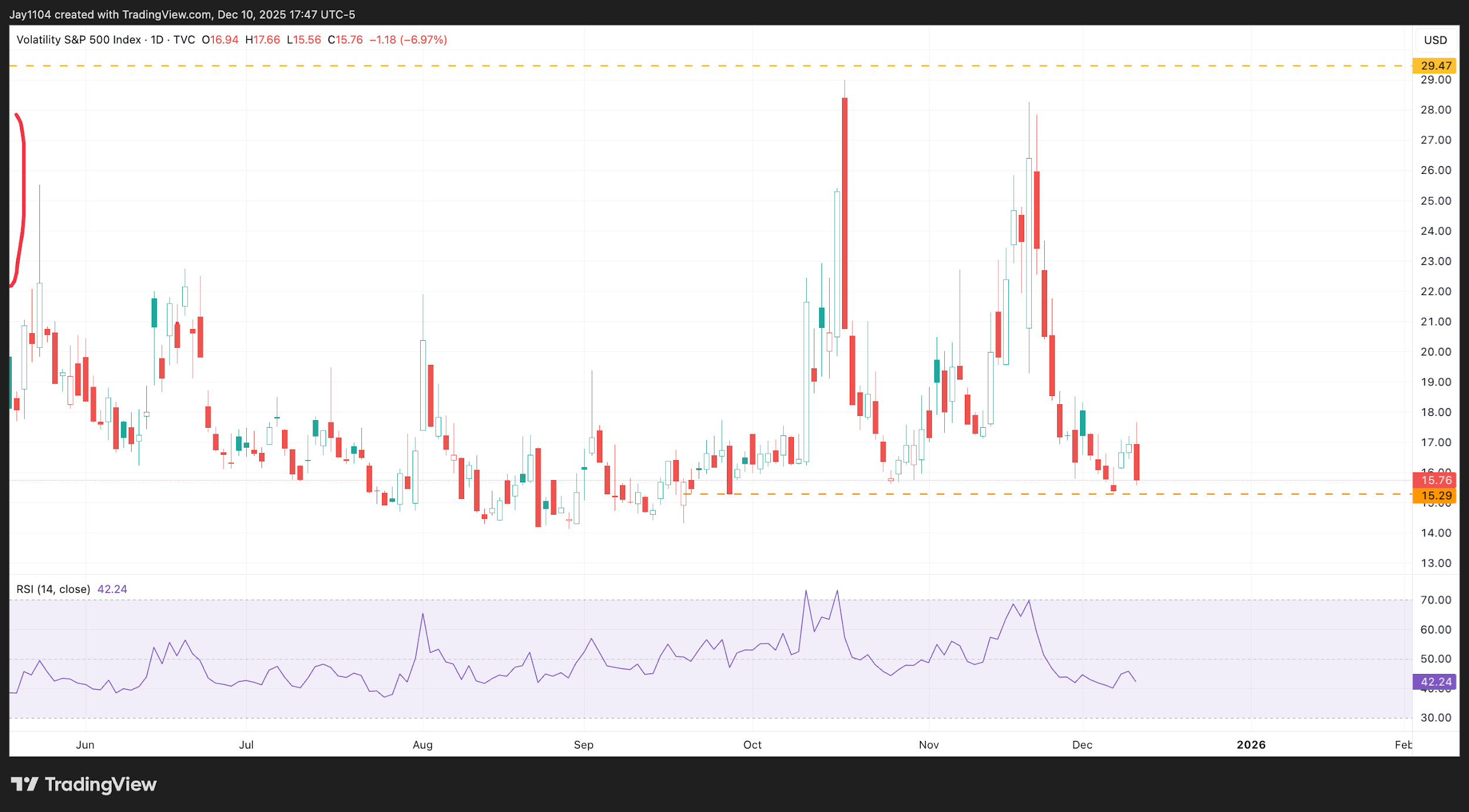 A screenshot of a computer screen
AI-generated content may be incorrect.