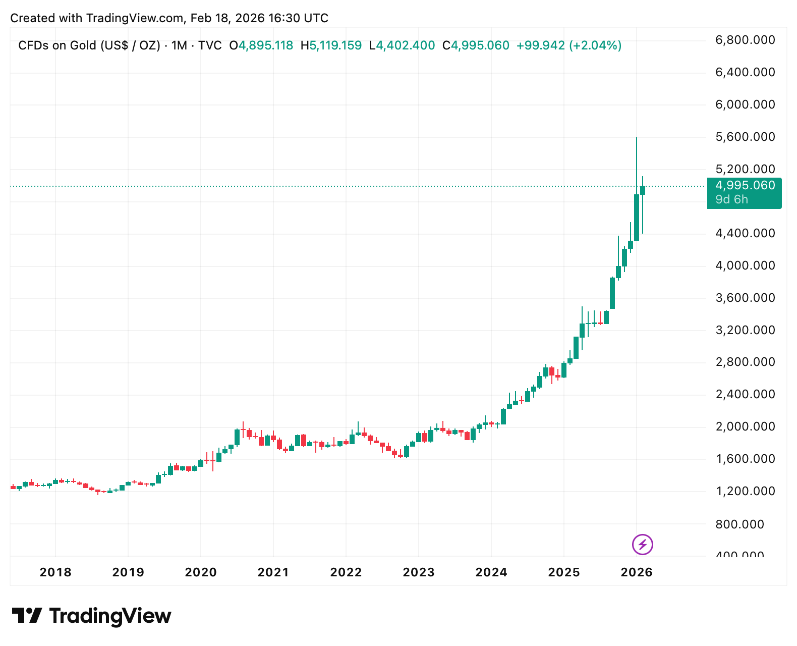 Ein Bild, das Text, Screenshot, Diagramm, Reihe enthält.
KI-generierte Inhalte können fehlerhaft sein.
