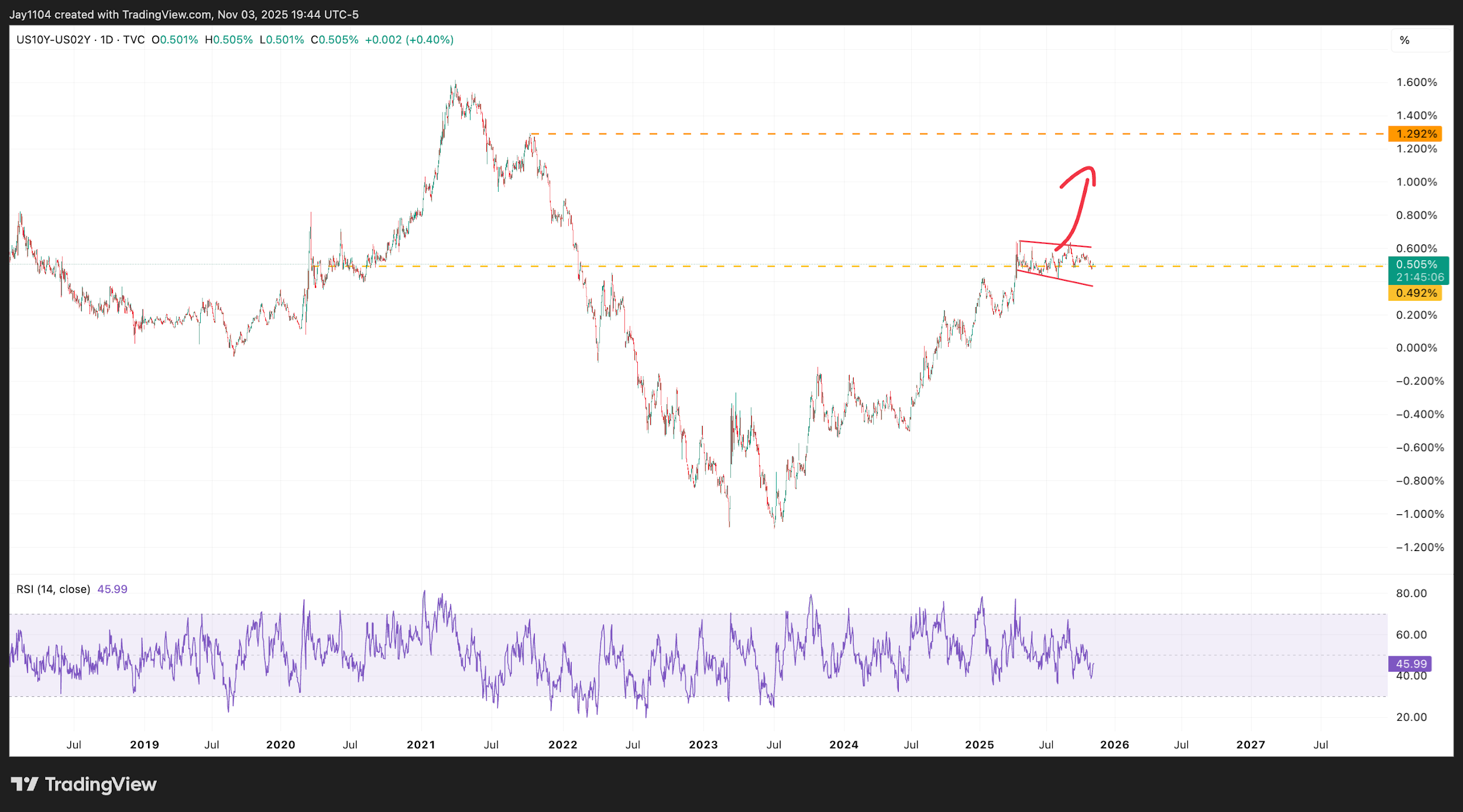 A screenshot of a graph
AI-generated content may be incorrect.