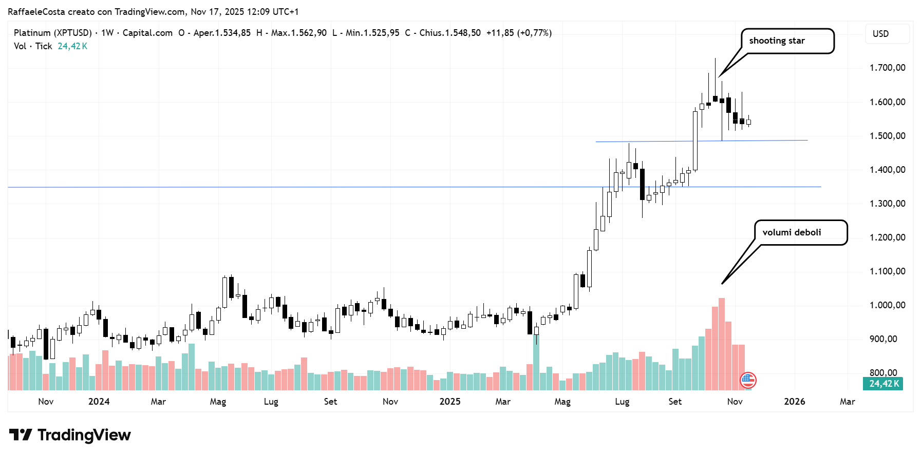 Immagine che contiene testo, diagramma, Diagramma, schermata
Il contenuto generato dall'IA potrebbe non essere corretto.