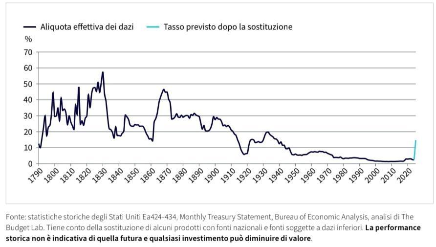 Immagine che contiene testo, linea, Carattere, Diagramma
Il contenuto generato dall'IA potrebbe non essere corretto.