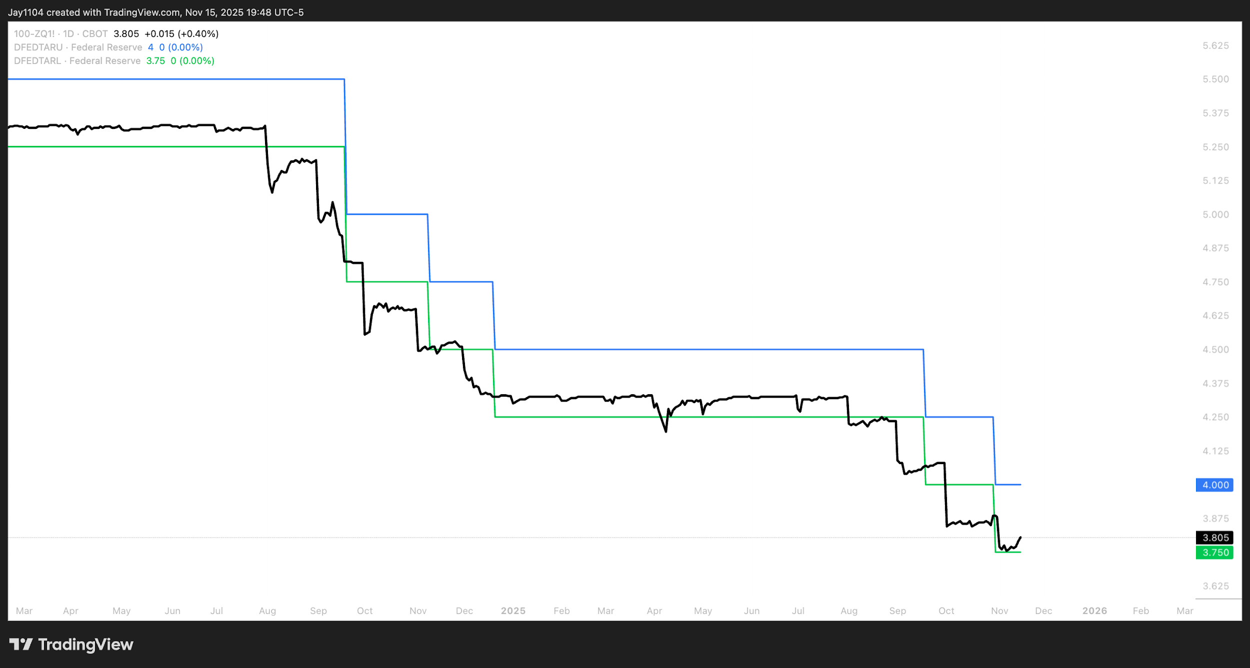 A graph on a computer screen
AI-generated content may be incorrect.