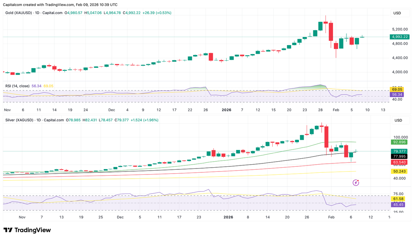 A graph of stock market
AI-generated content may be incorrect.