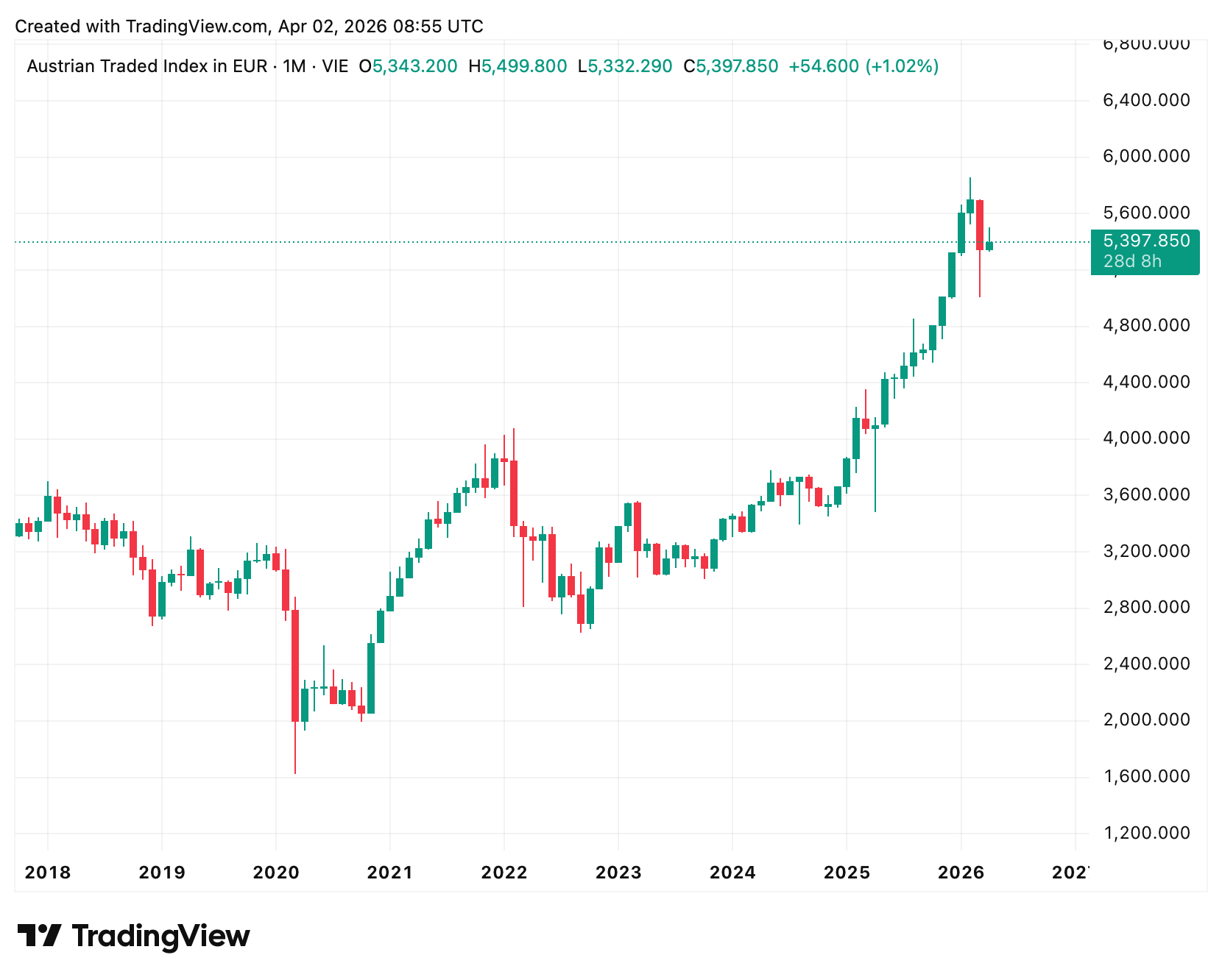 Ein Bild, das Text, Screenshot, Diagramm, Reihe enthält.
KI-generierte Inhalte können fehlerhaft sein.