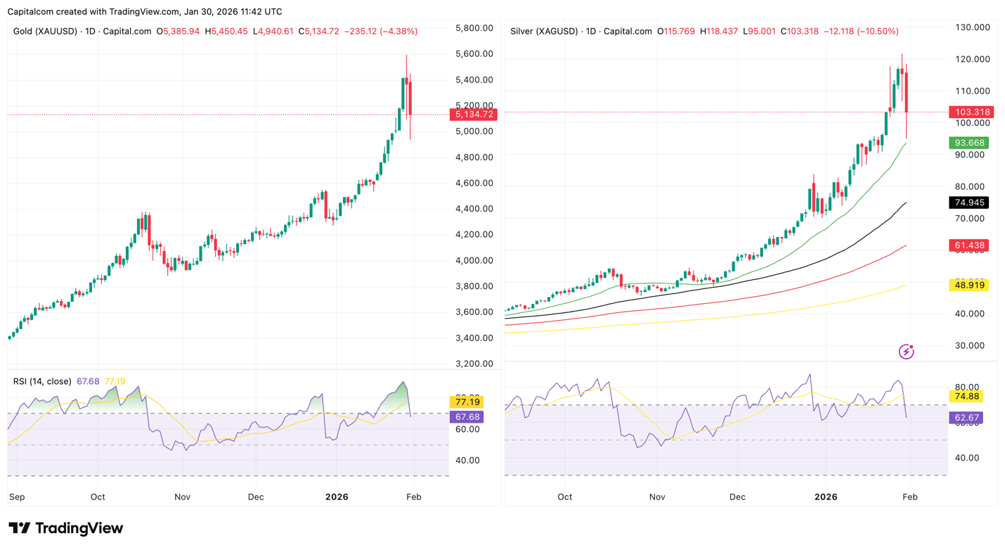 A screenshot of a graph
AI-generated content may be incorrect.