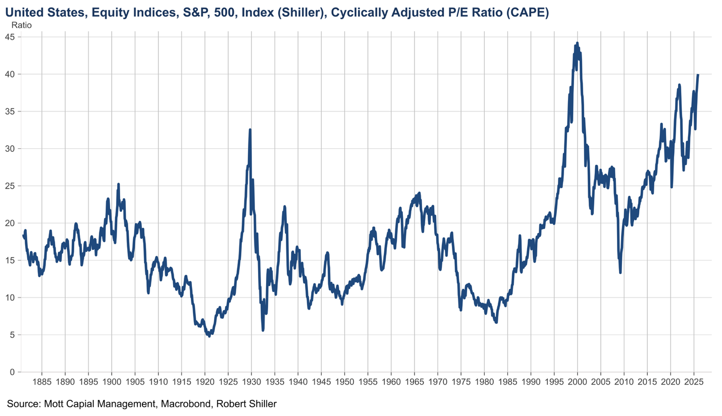 A graph of a stock market
AI-generated content may be incorrect.