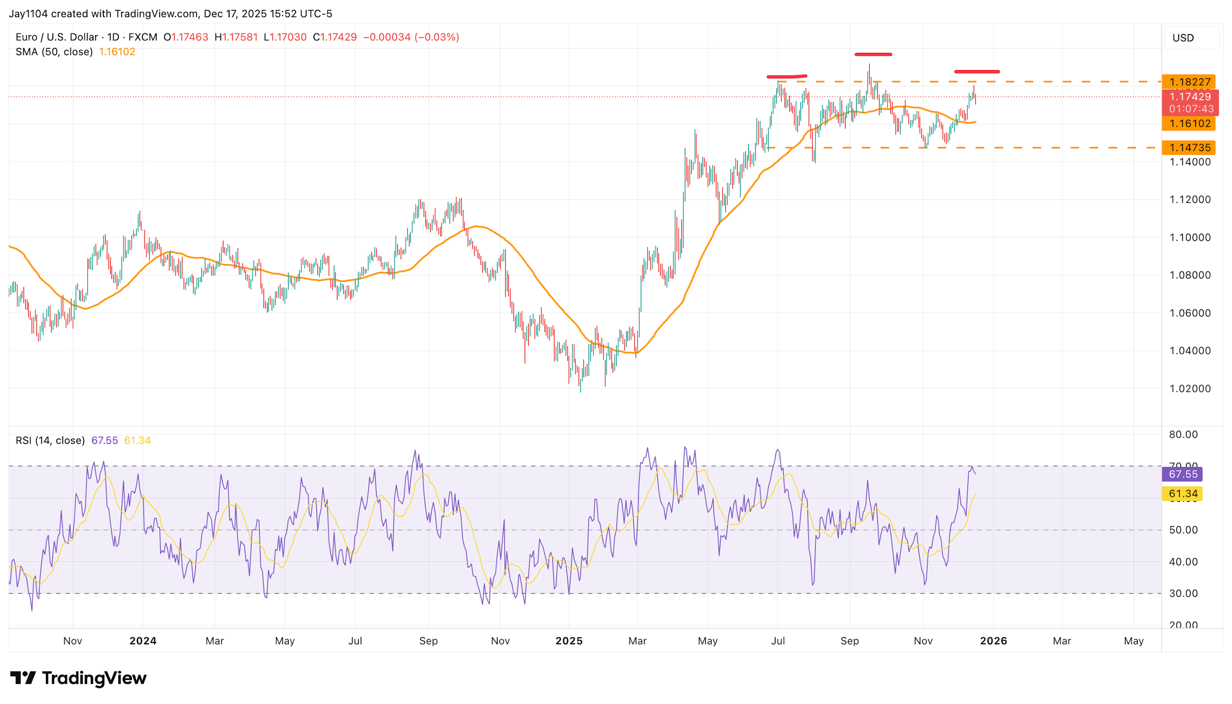 A graph of stock market
AI-generated content may be incorrect.