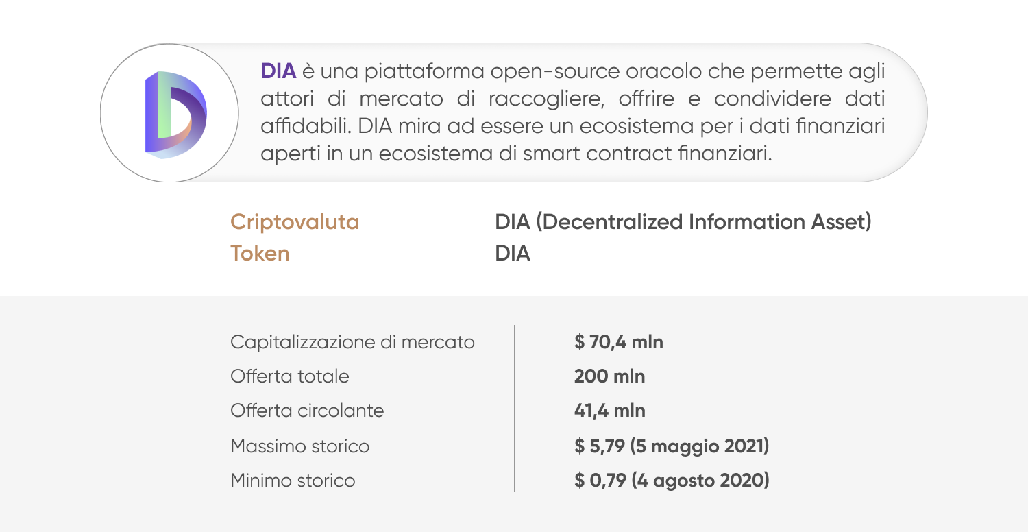 Criptovaluta DIA (Decentralized Information Asset)