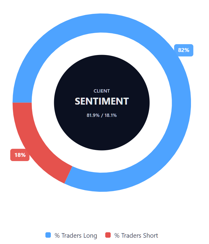 مزاج المتداولين في كوبر