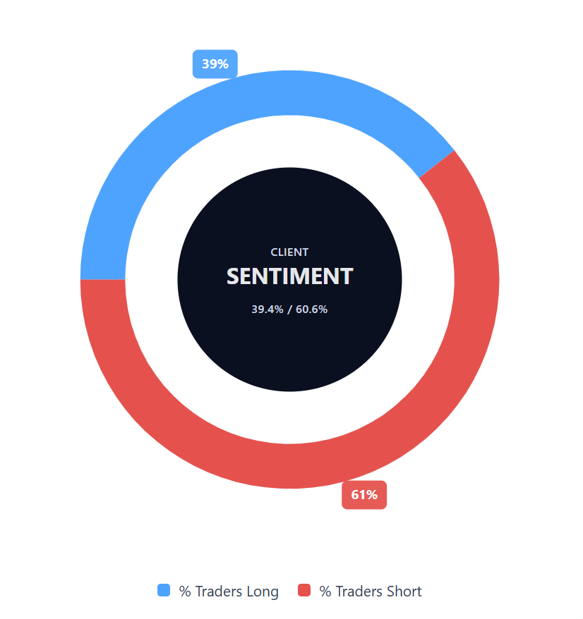 Stimmung der EUR-PLN-Händler