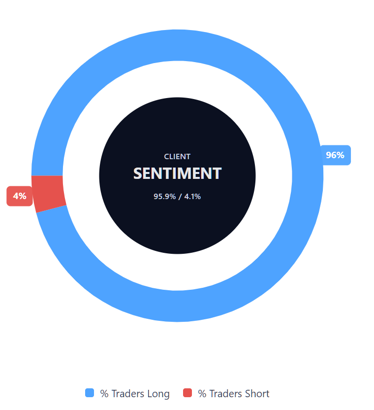 Grafik zur Darstellung der Kundensentiment-Verteilung für Novartis-CFDs