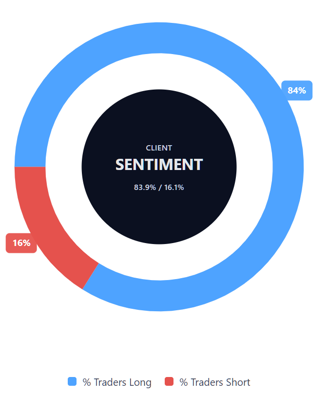 Palantir-Aktien Händlerstimmung
