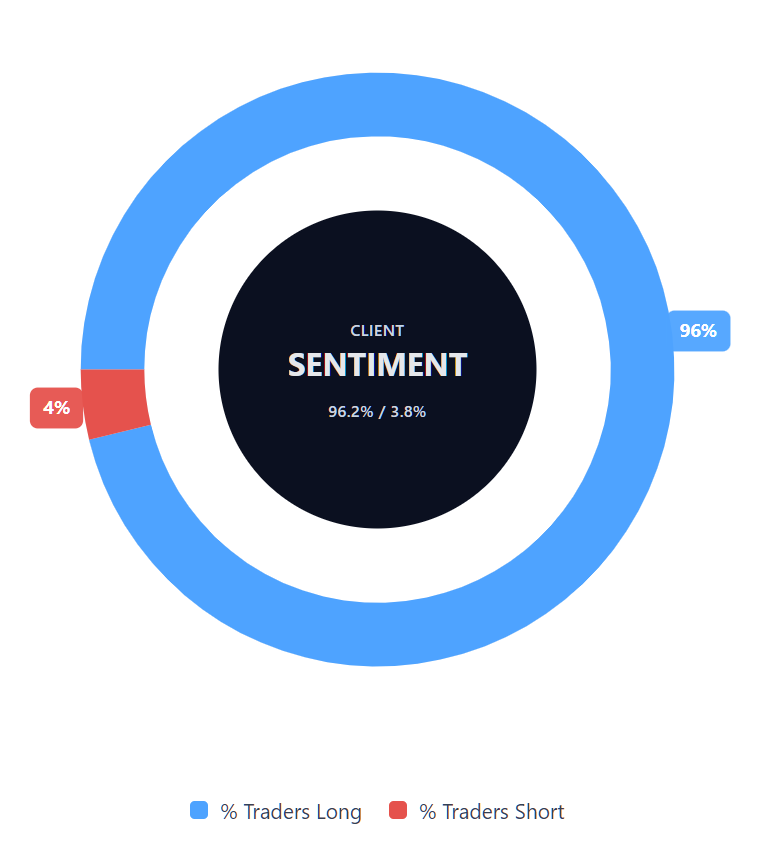 Stimmung der XRP-Händler
