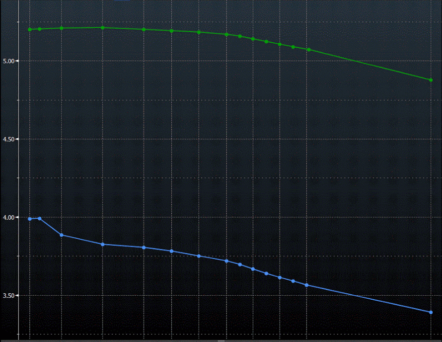 eur-gbp chart