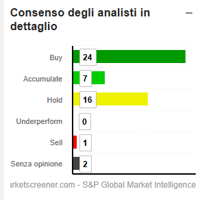 Immagine che contiene testo, schermata, Carattere, numeroIl contenuto generato dall'IA potrebbe non essere corretto.