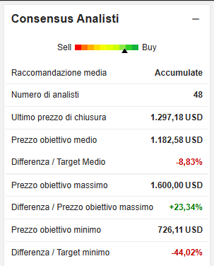 Immagine che contiene testo, schermata, Carattere, numeroIl contenuto generato dall'IA potrebbe non essere corretto.
