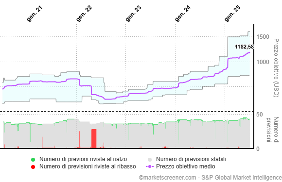 Immagine che contiene testo, diagramma, linea, DiagrammaIl contenuto generato dall'IA potrebbe non essere corretto.