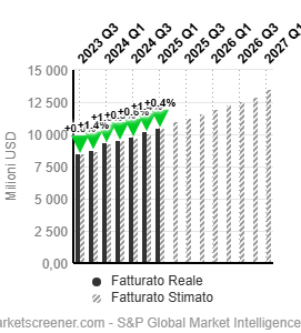 Immagine che contiene testo, schermata, linea, CarattereIl contenuto generato dall'IA potrebbe non essere corretto.