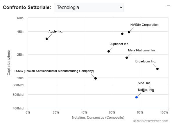 Immagine che contiene testo, schermata, numero, CarattereIl contenuto generato dall'IA potrebbe non essere corretto.