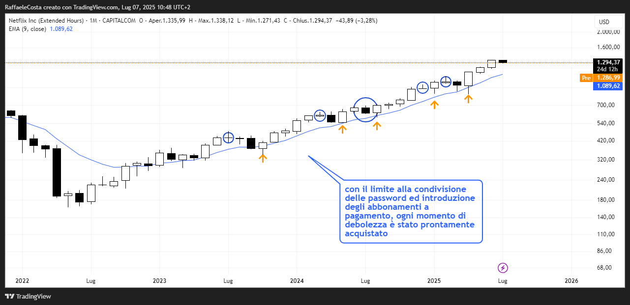 Immagine che contiene testo, schermata, software, lineaIl contenuto generato dall'IA potrebbe non essere corretto.
