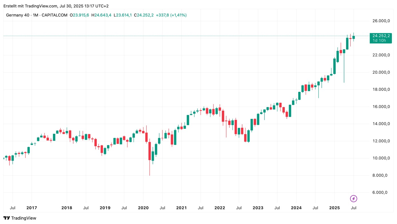 DAX