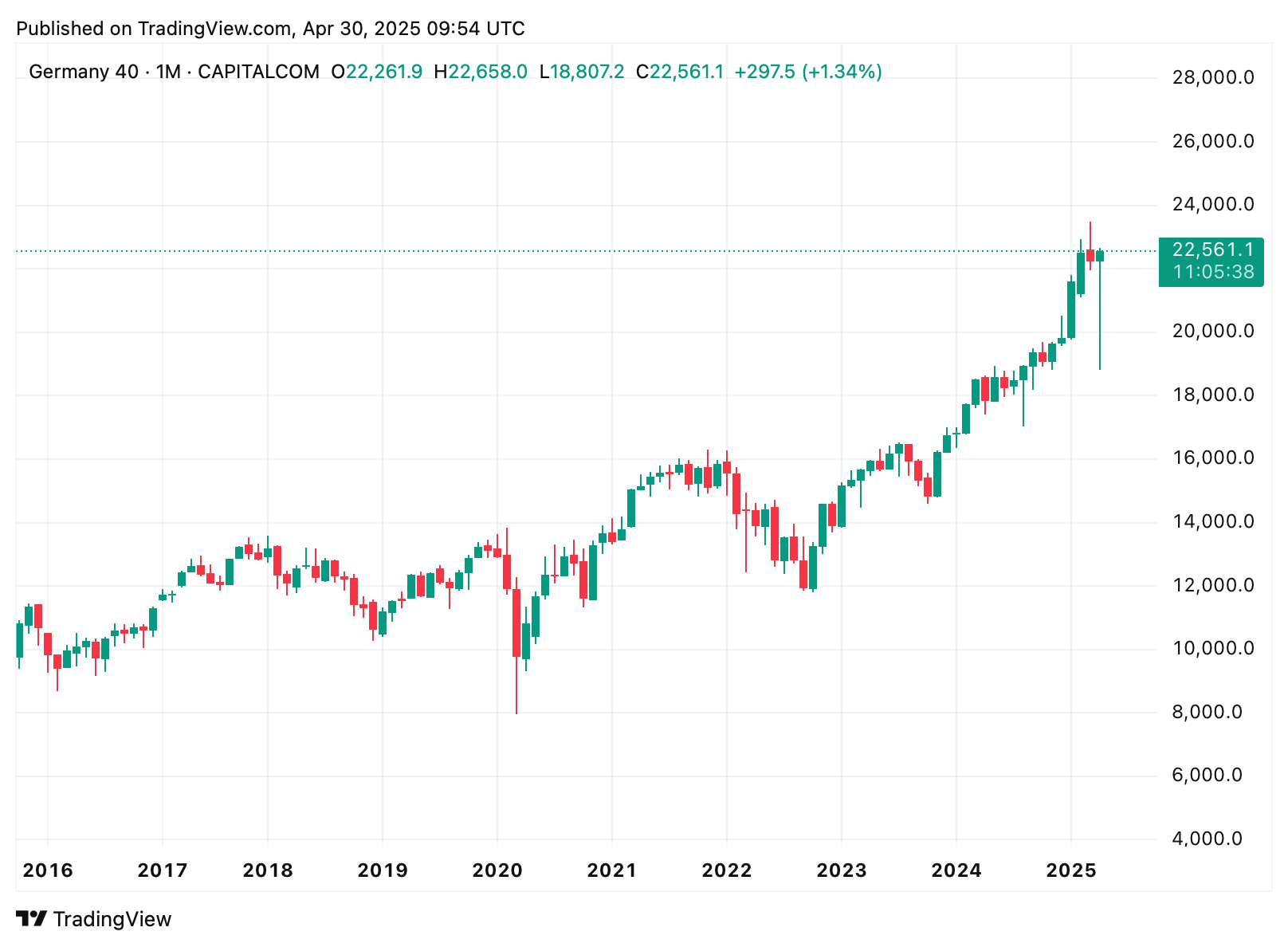dax jahresausblick 