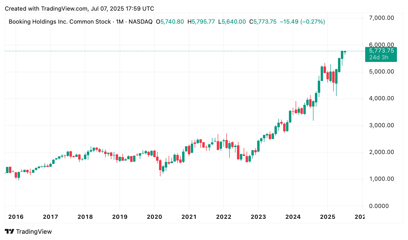 Booking Holdings Inc.