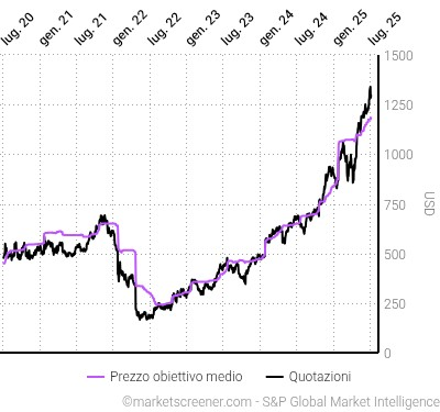 Immagine che contiene testo, Diagramma, diagramma, lineaIl contenuto generato dall'IA potrebbe non essere corretto.