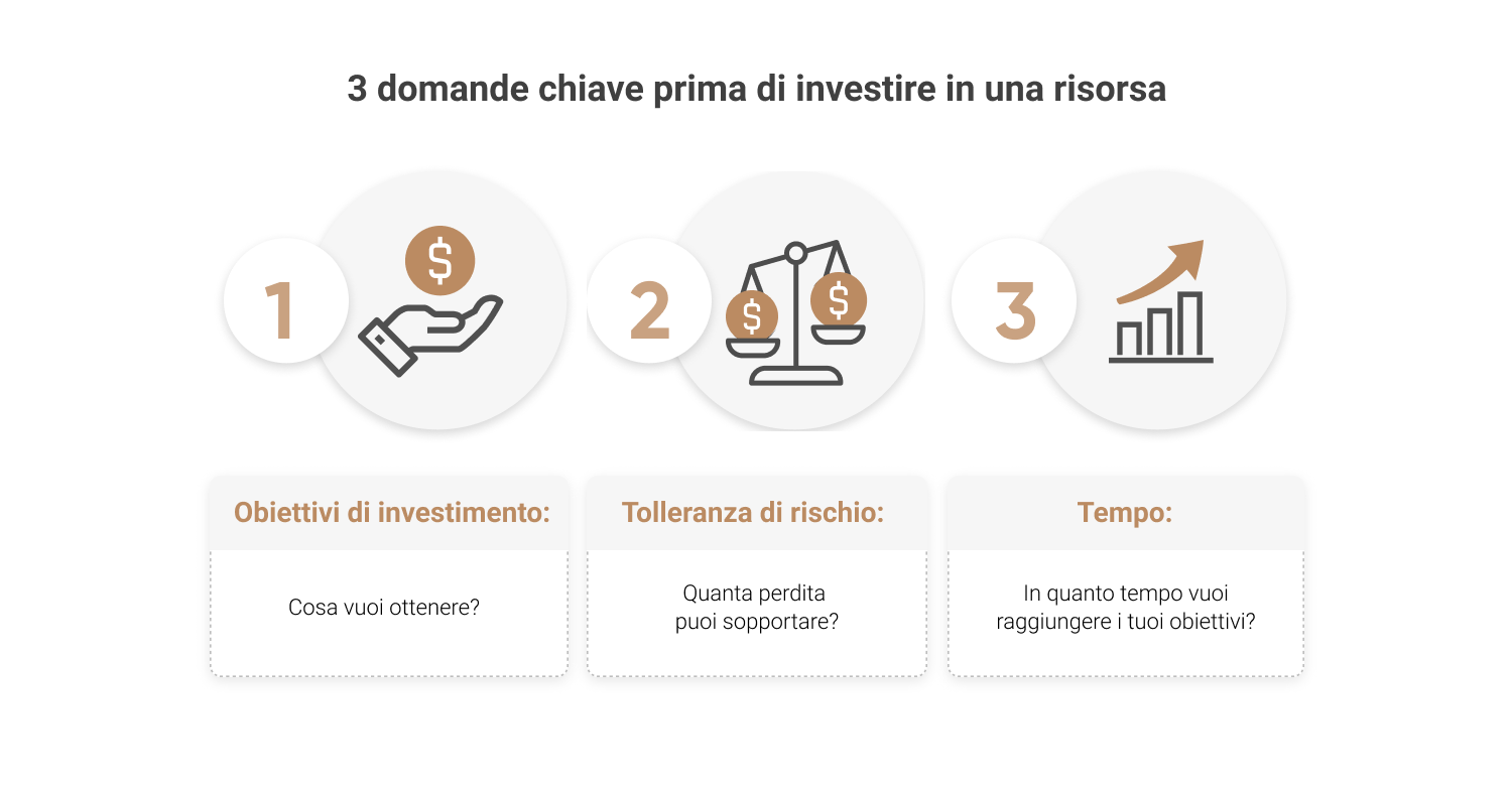 3 domande chiave prima di investire in una risorsa