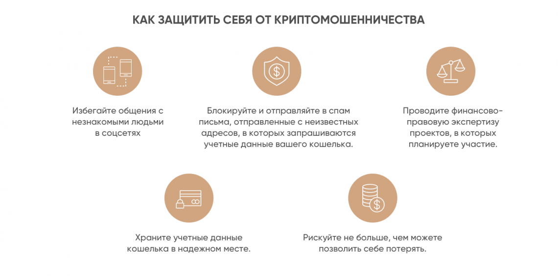 Как защитить себя от криптомошенничества 
