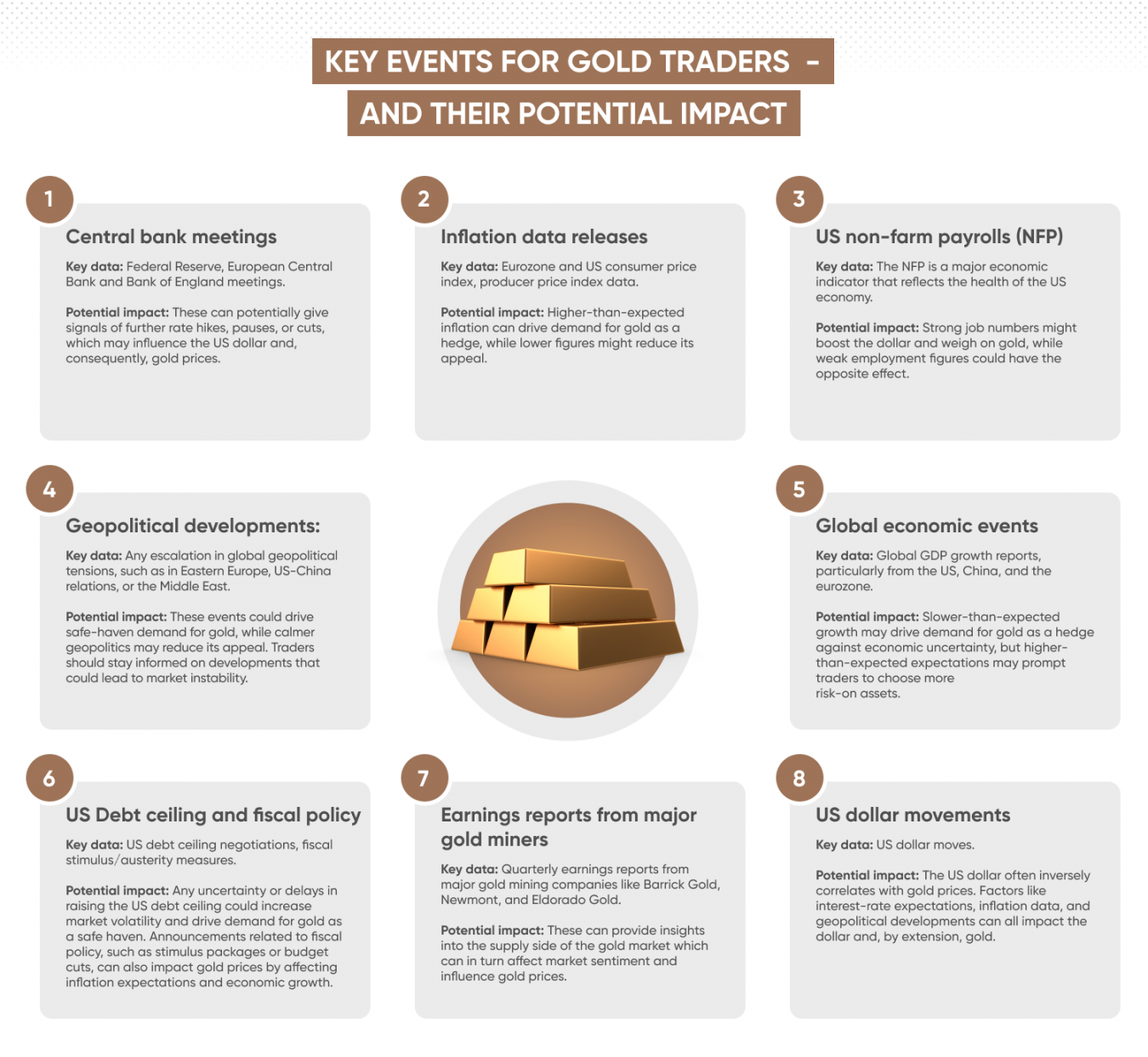 Key events for gold traders