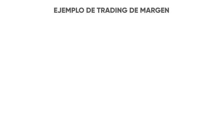 ejemplo de trading de margen ejemplo de trading de margen