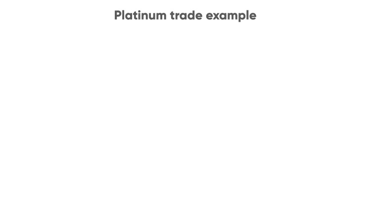 Platinum trade example Platinum trade example