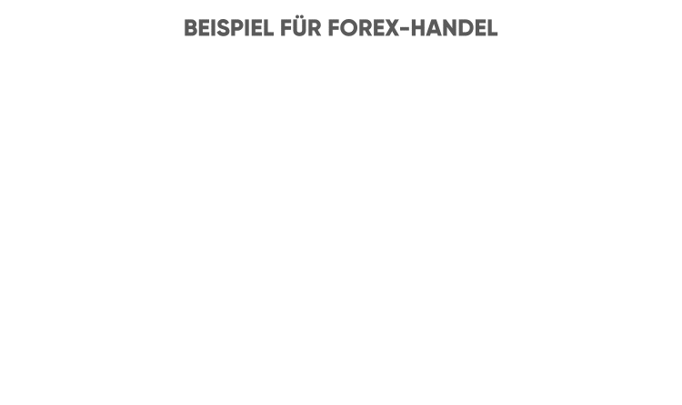 So kann man bei 5 % Margin mit Forex handeln Beispiel für Forex-Handel