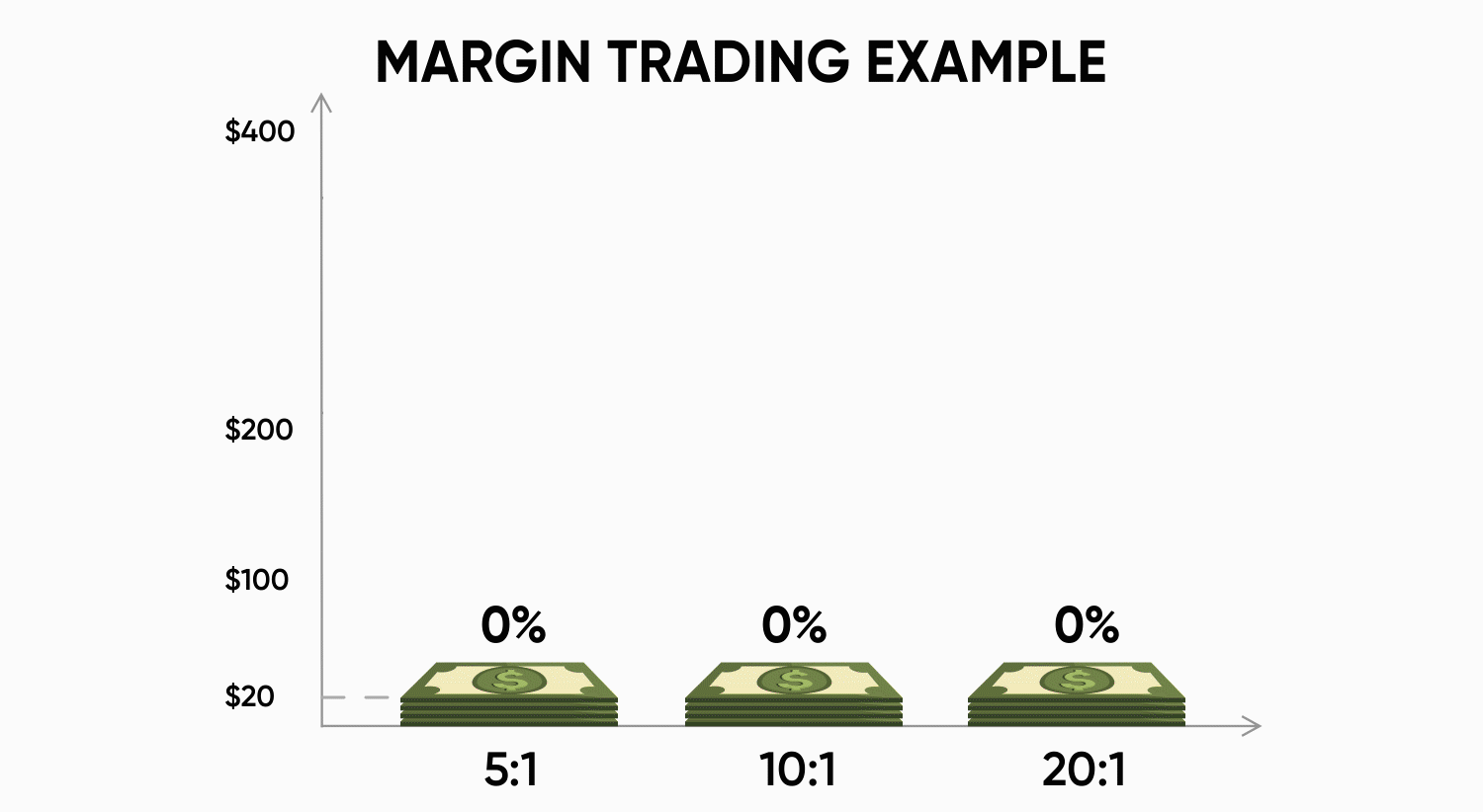 What is a margin? | Capital.com
