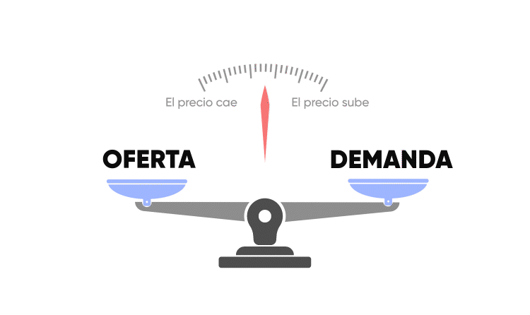¿Qué mueve los precios de las criptomonedas? ¿Qué mueve los precios de las criptomonedas?