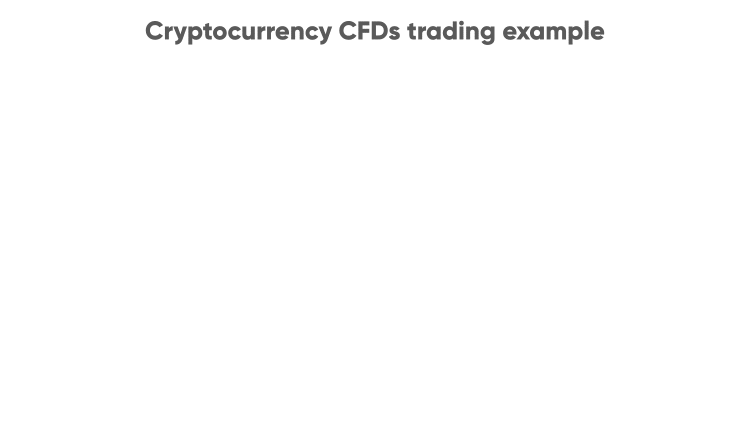 Cryptocurrency CFDs trading example Cryptocurrency CFDs trading example