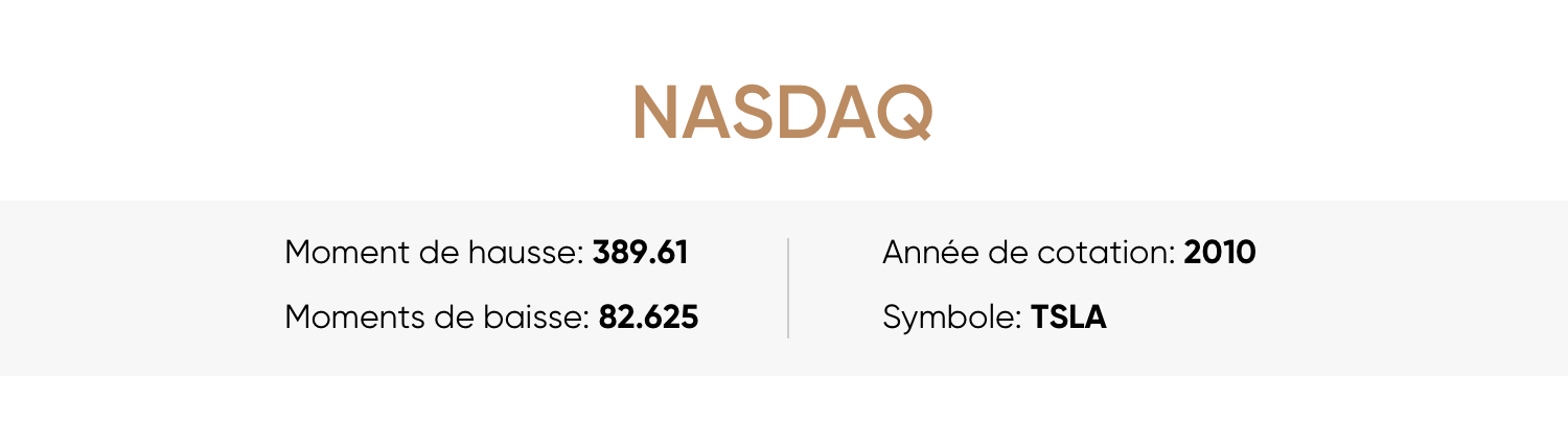 Cours de l’action tesla 